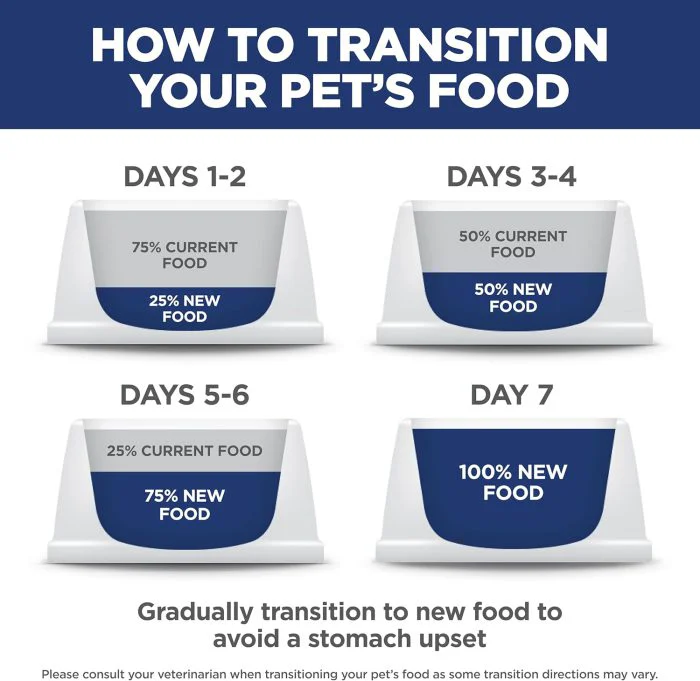 Premium Adult Cat Food: Chicken Recipe, 16 lb. Bag - Image 9