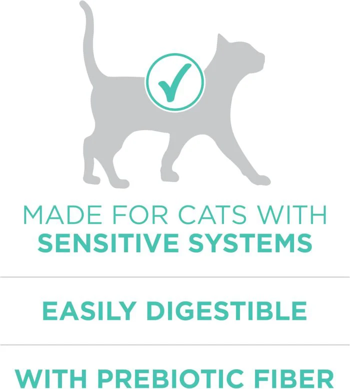 Sensitive Stomach & Skin Dry Cat Food – 22 lb - Image 3