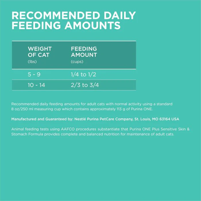 Sensitive Stomach & Skin Dry Cat Food – 22 lb - Image 5